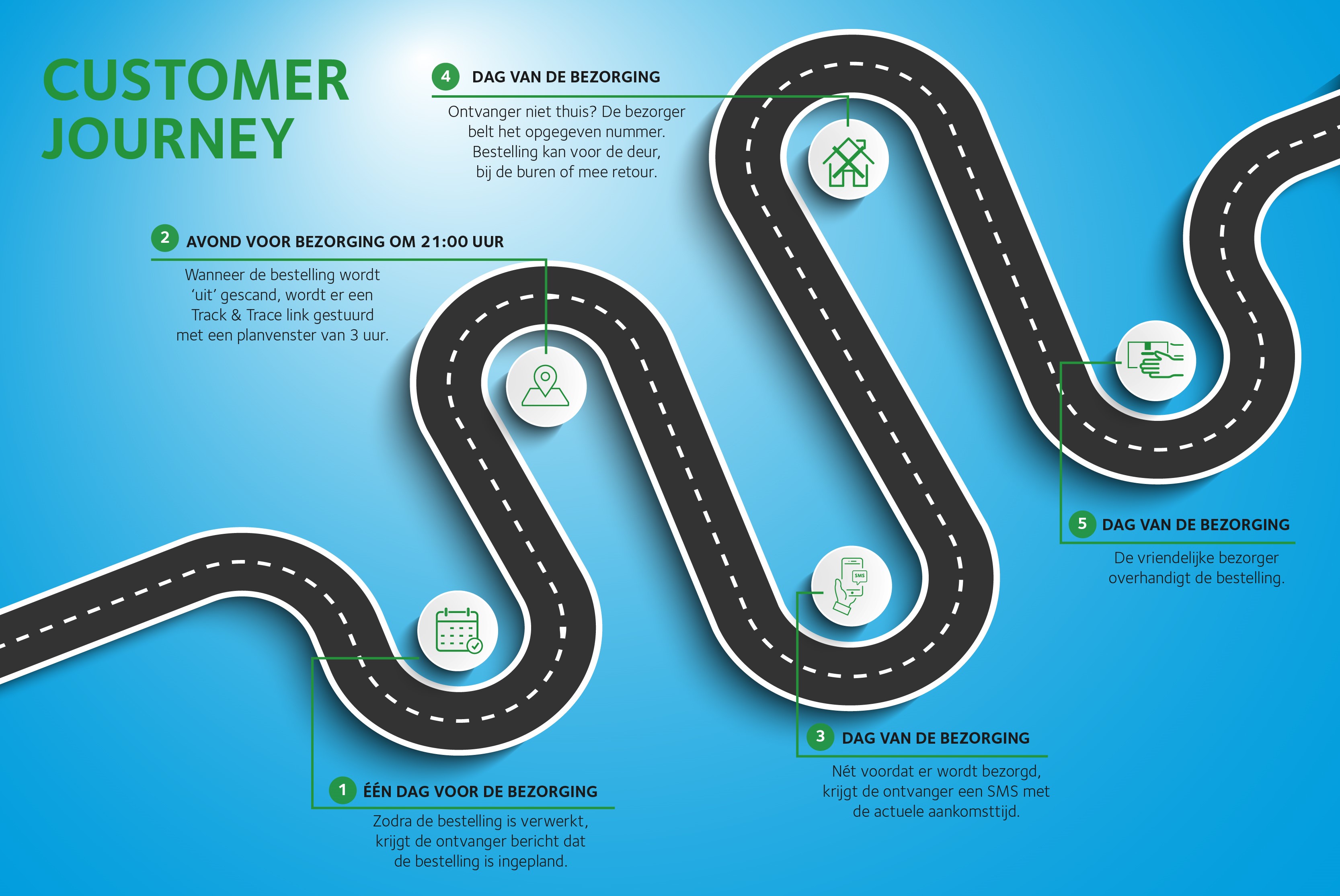 2024-Visual-Customer-Journey